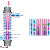 Advanced Oxidation Process: Ozone + UV-C = a ‘winning team’
